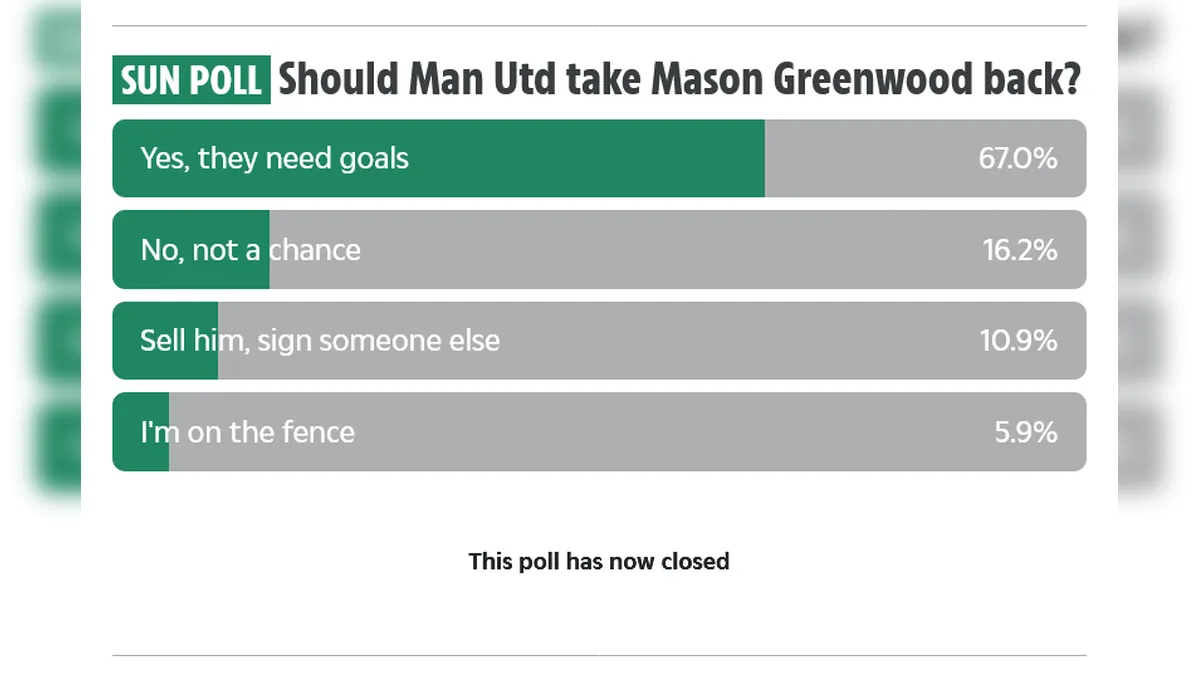 Mason Greenwood Manchester United'a geri dönmeli mi