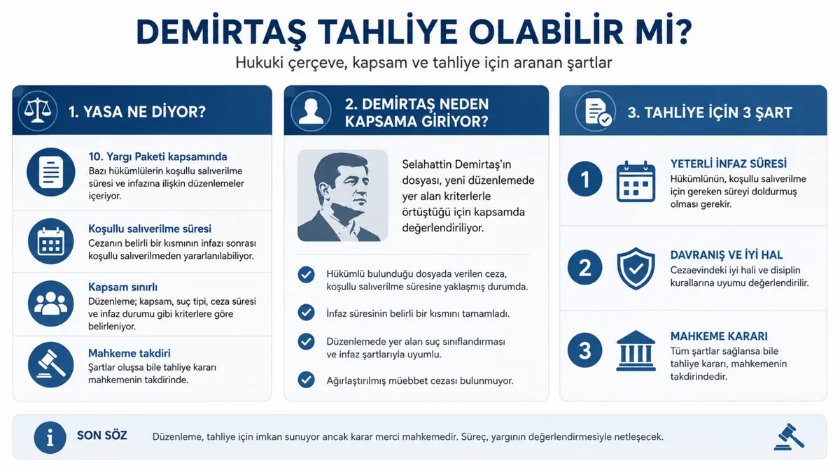 selahattin demirtaş tahliyesi çerçeve yasa ile mümkün mü